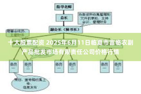 十大股票配资 2025年6月11日临夏市富临农副产品批发市场有限责任公司价格行情